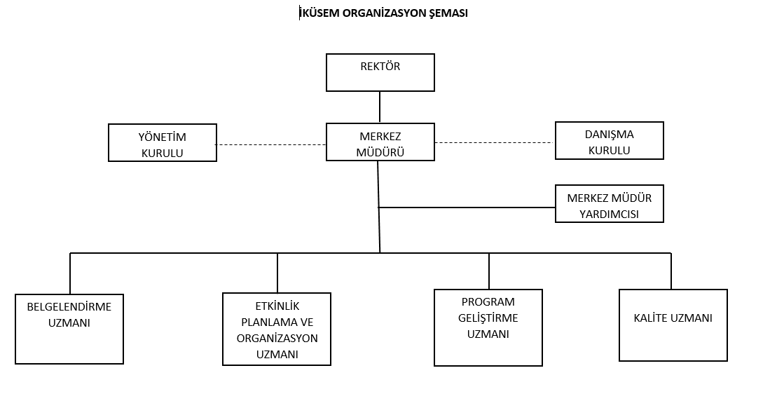 ikusem