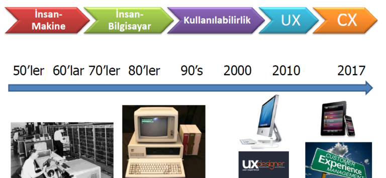 İKÜSEM Servis Kalitesi Eğitimi şeması